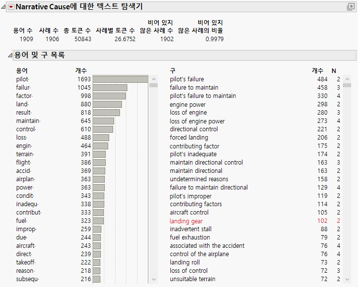 Text Explorer Report for Narrative Cause