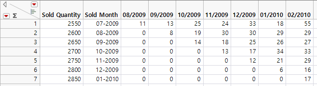 Example of the Nevada Format