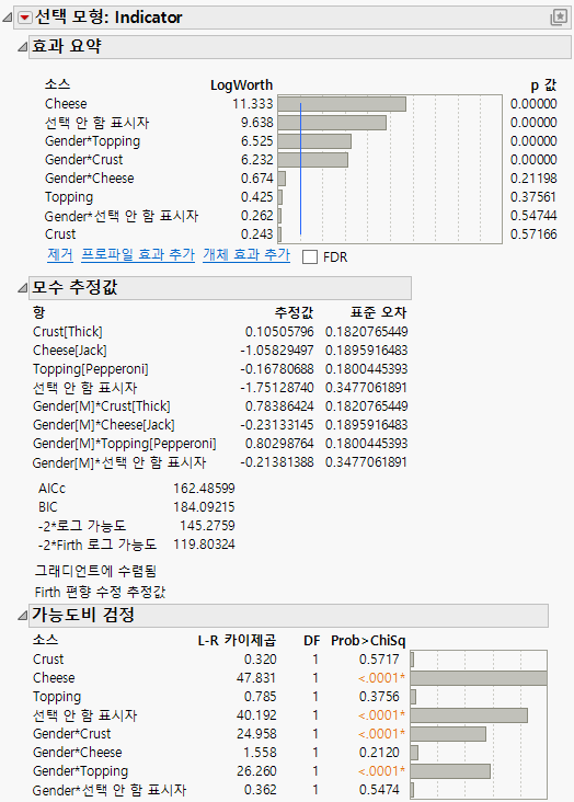 Report Showing No Choice as an Effect