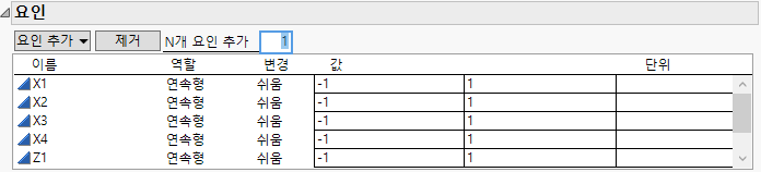Factors for Design with 4 Control and 3 Noise Factors