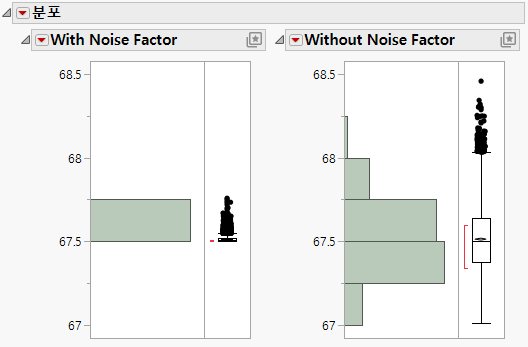 Comparison of Distributions with and without Noise Factors