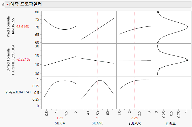 Noise Factor Example