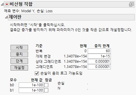 Nonlinear Fit Control Panel