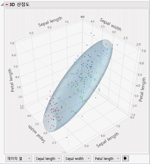 Example of an Ungrouped Normal Contour Ellipsoid