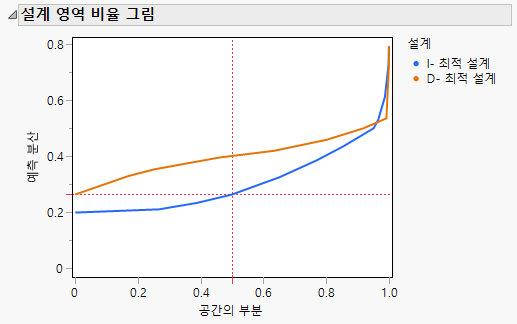 Fraction of Design Space Plot
