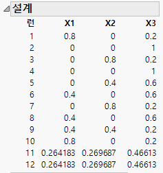 12-Run Optimal Design Runs
