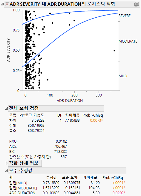 Example of Ordinal Logistic Report