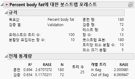Bootstrap Forest Report for a Continuous Response