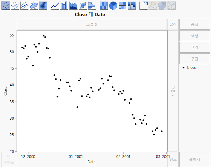 Overlay Plot of the Closing Price over Time