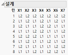 A Resolution III Design with Strength 2