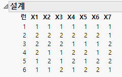 Strength 2 Covering Array