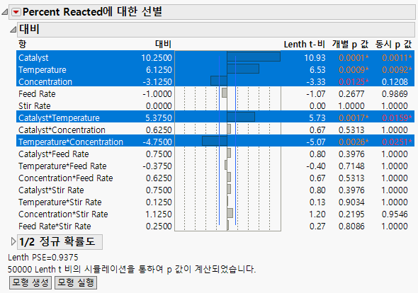 Fit Two Level with N = 50,000 Simulations for p-Value Derivations