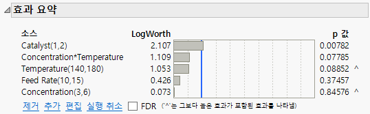 Effect Summary for Reduced Model
