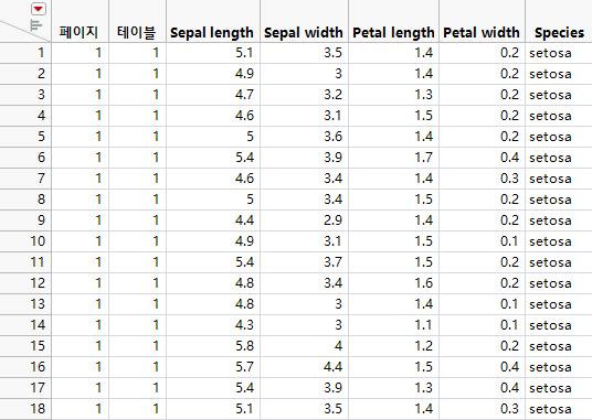 Final Data Table (Partial View)