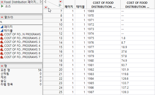 Final Data Table (Partial View)