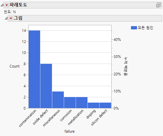 Pareto Plot with Display Options