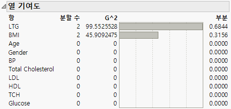 Column Contributions Report