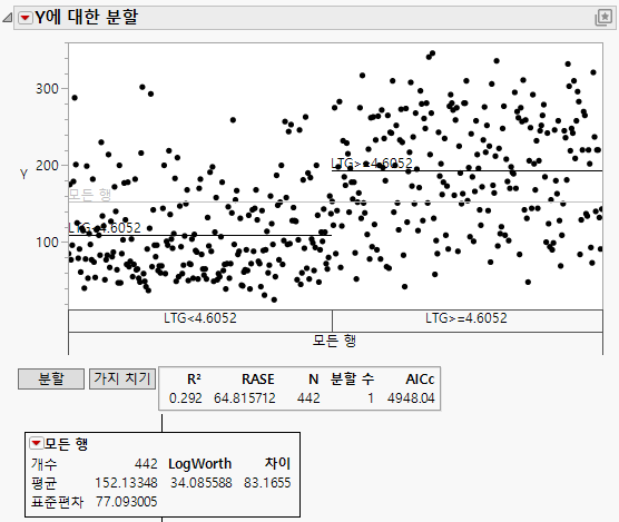 Partition Report for a Continuous Response