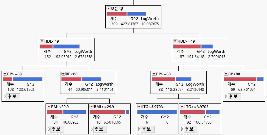 Example of a Decision Tree