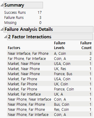 Analysis of Phone Experimental Data