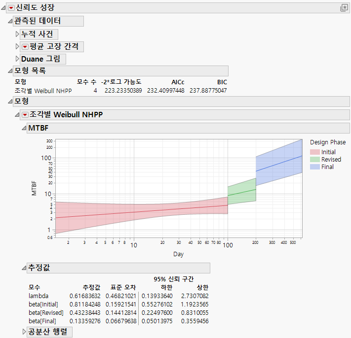 Piecewise Weibull NHPP Report