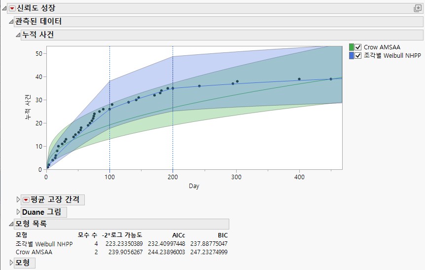Cumulative Events Plot and Model List Report