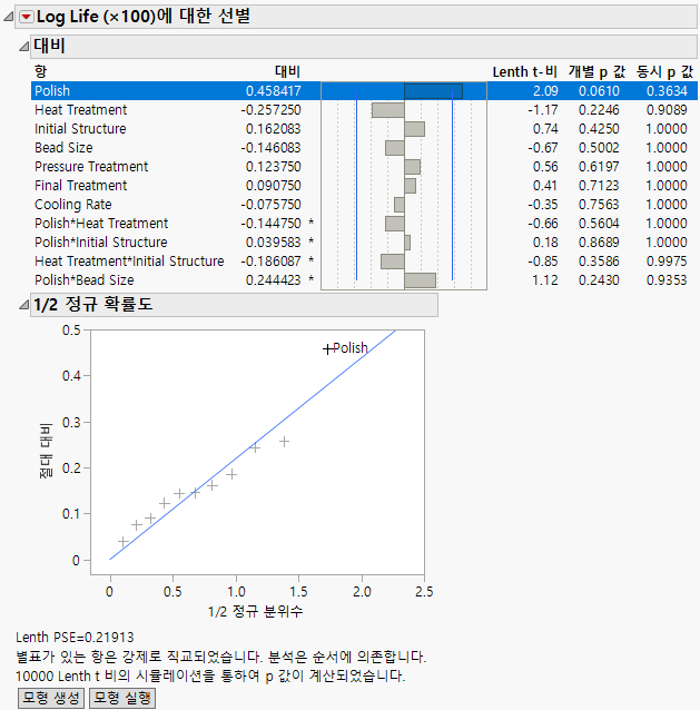Screening Report for Weld-Repaired Castings.jmp