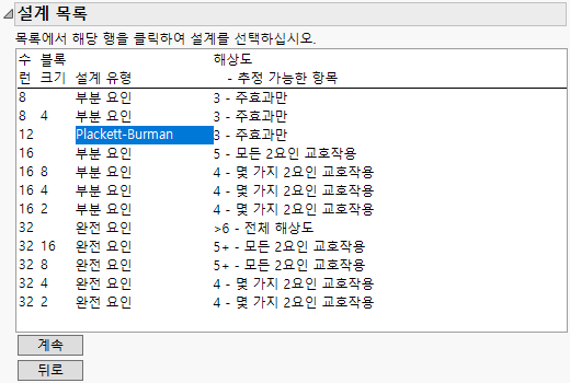 Design List Showing Plackett-Burman Screening Design
