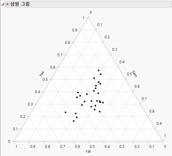 Example of a Ternary Plot