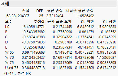 Solution Table for the Poisson Loss Example