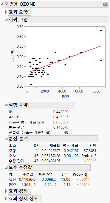Fit Least Squares Report
