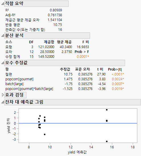Model Summary with ANOVA, Parameters, and Residuals