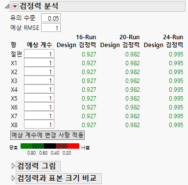 Power Analysis for Three Designs