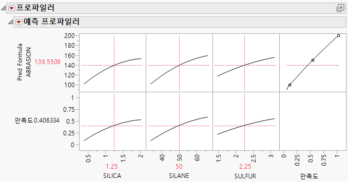 Prediction Profiler Report Window