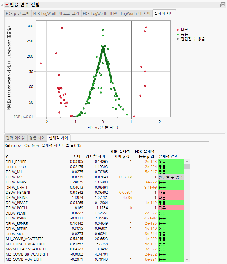 Response Screening Practical Difference Report
