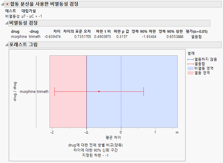 Example of a Test for Noninferiority