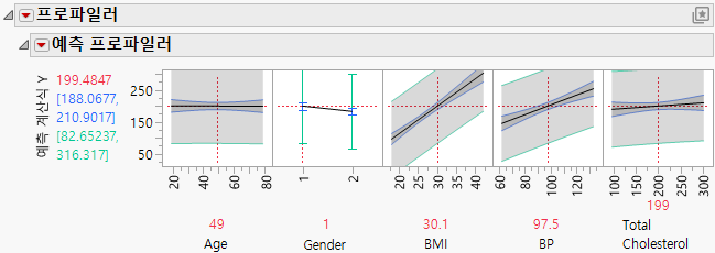 Profiler with Confidence and Prediction Intervals