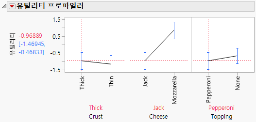 Choice Platform Utility Profiler