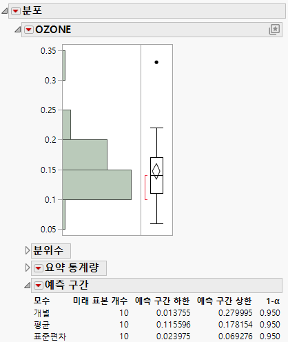 Example of a Prediction Interval Report