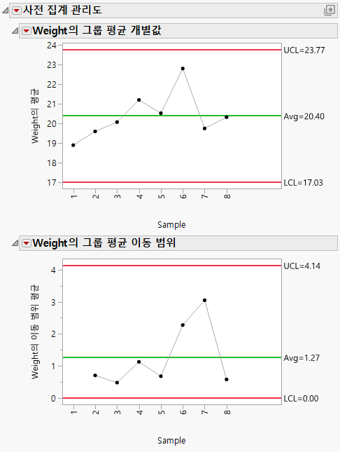 Example of Charting Presummarized Data