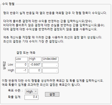 Profit Matrix Showing Weights Corresponding to Probability Threshold