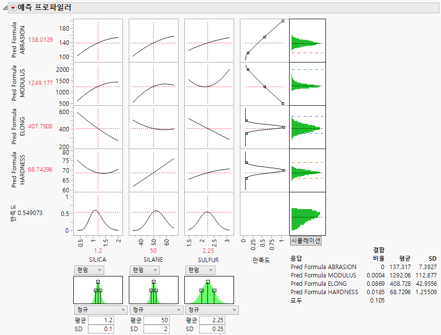 Prediction Profiler with Simulator Example