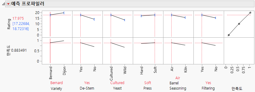 Profiler with New Value Orders