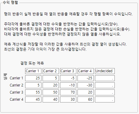 Example of Profit Matrix Window