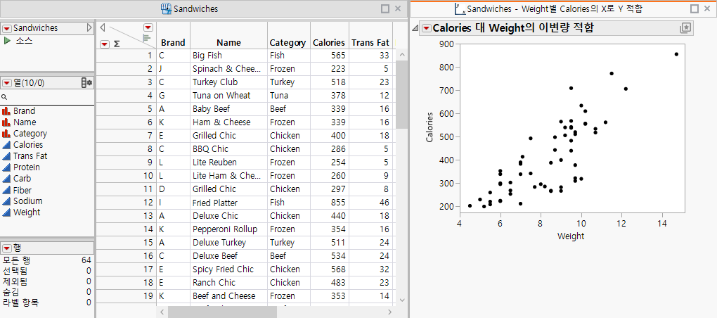 Fit Y by X (Bivariate) Report Docked at Right
