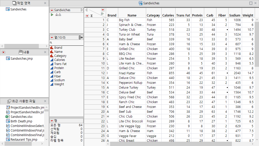 Project with Sandwiches Data Imported