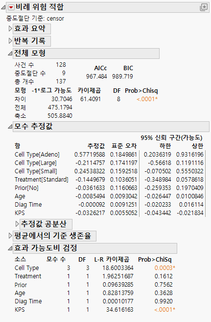 Report Window for Proportional Hazards Model with Multiple Effects and Levels