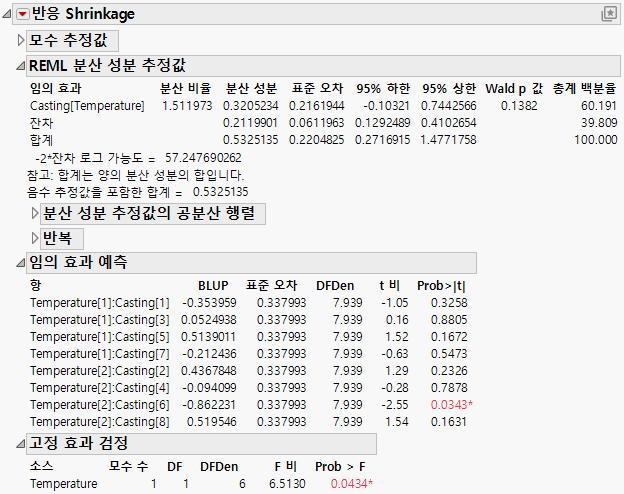 Fit Least Squares Report for REML Method