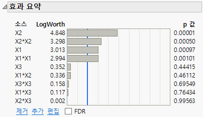Effect Summary Report