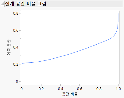 Fraction of Design Space Plot